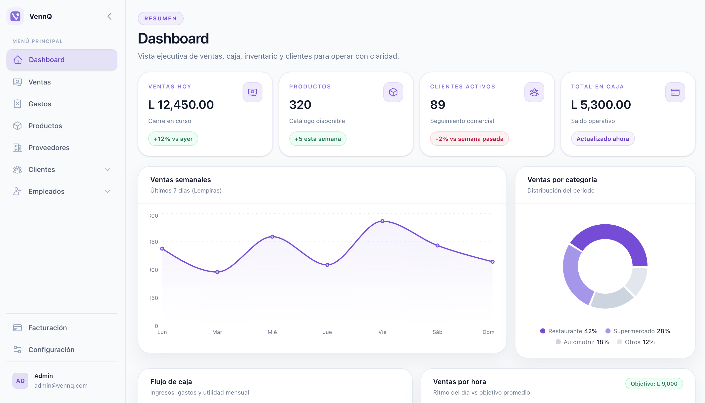 Plataforma VennQ en MacBook 2025